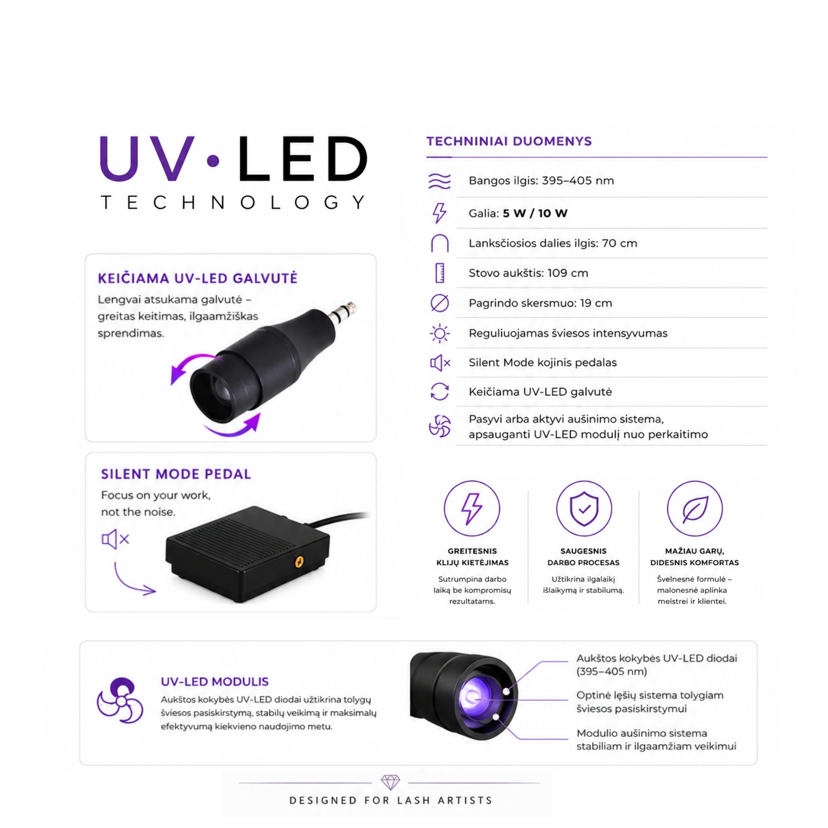 UV/LED Lempa blakstienų priauginimui